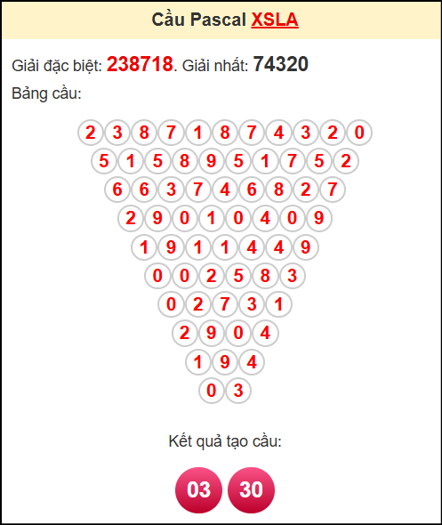 Soi cầu XSLA theo tổng pasacal ngày 14/6/2025
