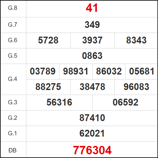 Kết quả quay thử Quảng Bình ngày 12/6/2025
