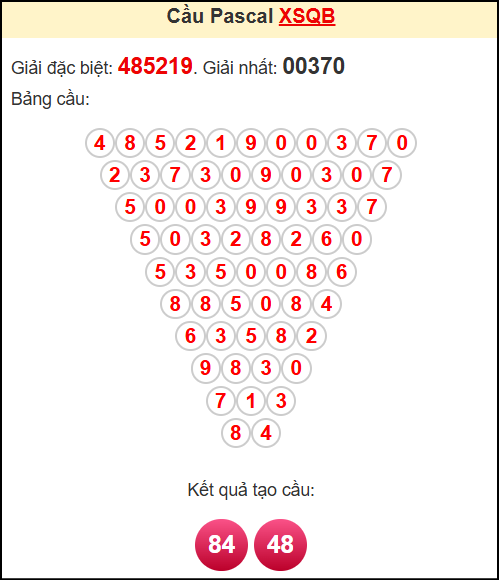 Soi cầu XSQB theo tổng pasacal ngày 12/6/2025