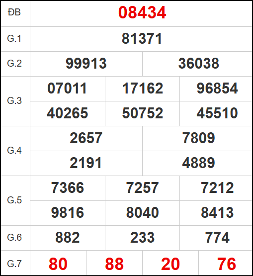 Quay thử kết quả xổ số miền Bắc ngày 16/6/2025