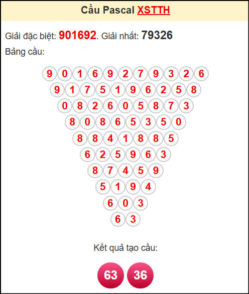 Soi cầu XSTTH theo tổng pasacal ngày 16/6/2025