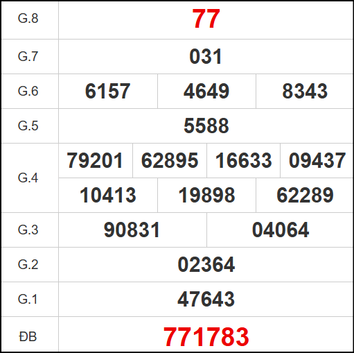 Quay thử xổ số tỉnh Tiền Giang ngày 15/6/2025 Quay thử xổ số tỉnh Tiền Giang ngày 15/6/2025