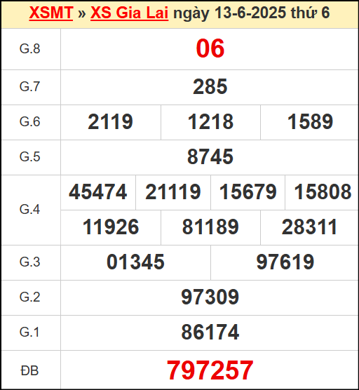 Kết quả xổ số Gia Lai ngày 13/6/2025