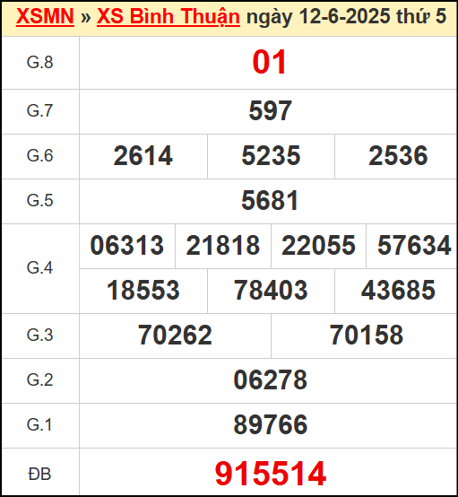 Kết quả xổ số Bình Thuận ngày 12/6/2025