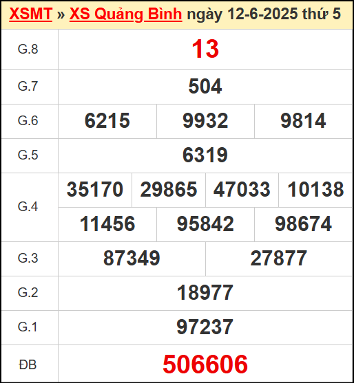 Kết quả xổ số Quảng Bình ngày 12/6/2025