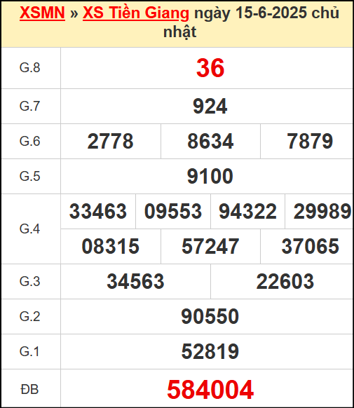 Kết quả xổ số Tiền Giang ngày 15/6/2025