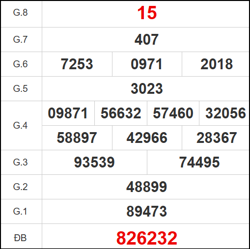 Quay thử xổ số tỉnh Tiền Giang ngày 22/6/2025 Quay thử xổ số tỉnh Tiền Giang ngày 22/6/2025