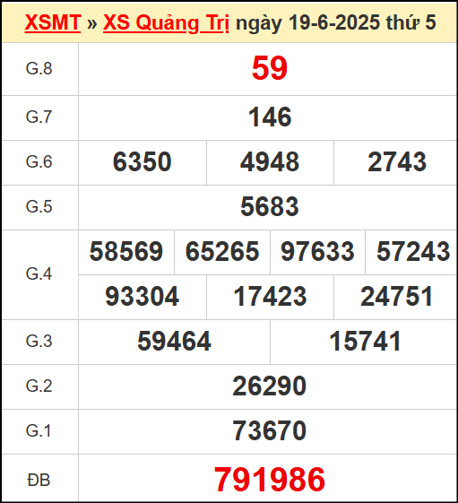Kết quả xổ số Quảng Trị ngày 19/6/2025