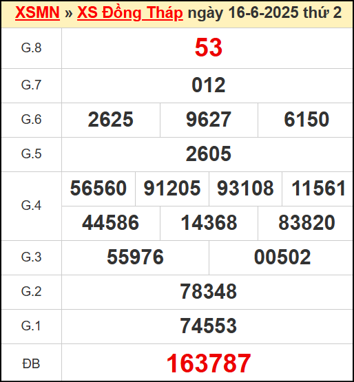 Kết quả xổ số Đồng Tháp ngày 16/6/2025