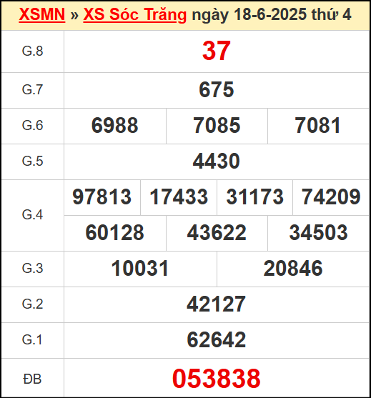 Kết quả xổ số Sóc Trăng ngày 18/6/2025