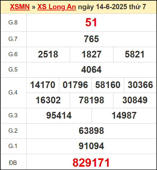Kết quả xổ số Long An ngày 14/6/2025