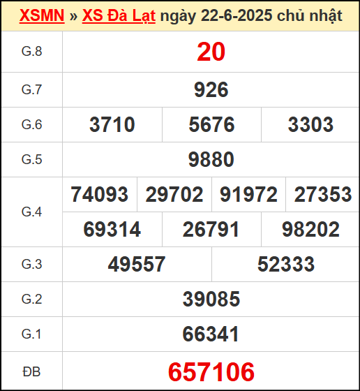 Kết quả xổ số Đà Lạt ngày 22/6/2025
