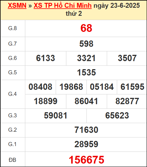 Kết quả xổ số Hồ Chí Minh ngày 23/6/2025
