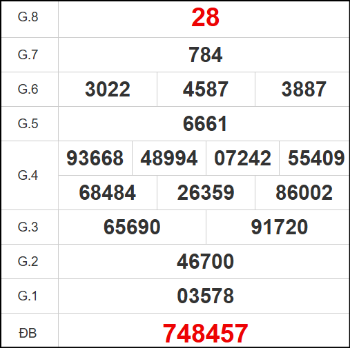 Quay thử xổ số tỉnh Tiền Giang ngày 29/6/2025 Quay thử xổ số tỉnh Tiền Giang ngày 29/6/2025