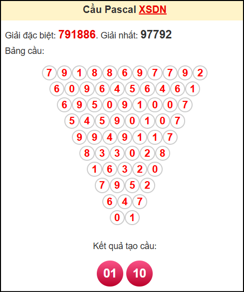 Soi cầu XSDN theo tổng pasacal ngày 2/7/2025