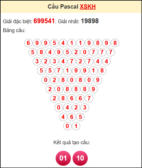 Soi cầu XSKH theo tổng pasacal ngày 2/7/2025