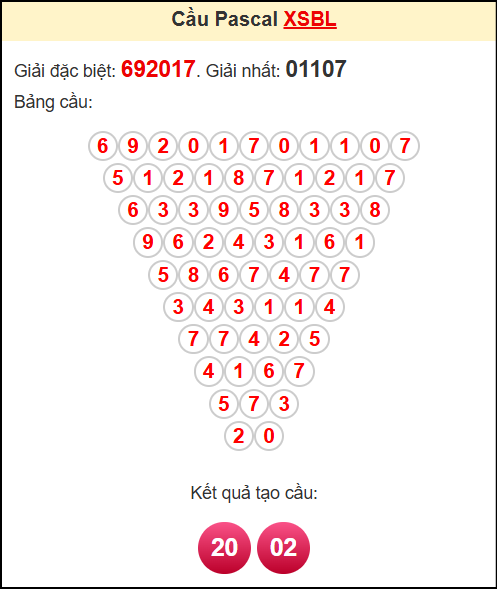 Soi cầu XSBL theo tổng pasacal ngày 8/7/2025