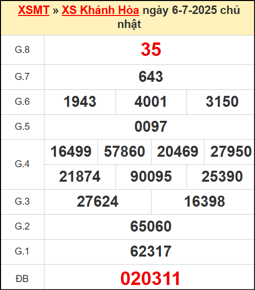 Kết quả xổ số Khánh Hòa ngày 6/7/2025