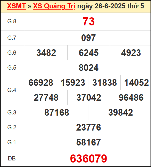 Kết quả xổ số Quảng Trị ngày 26/6/2025