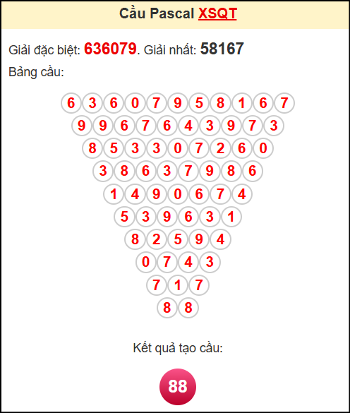 Soi cầu XSQT theo tổng pasacal ngày 3/7/2025