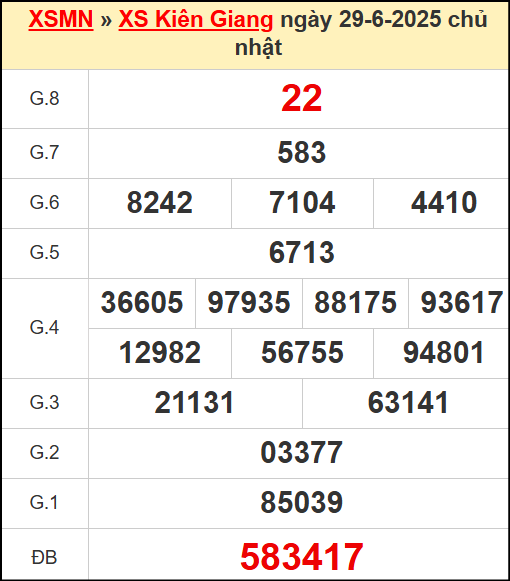 Kết quả xổ số Kiên Giang ngày 29/6/2025