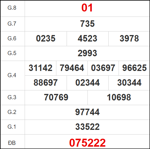 Quay thử kết quả xổ số tỉnh Kiên Giang ngày 6/7/2025 Quay thử kết quả xổ số tỉnh Kiên Giang ngày 6/7/2025