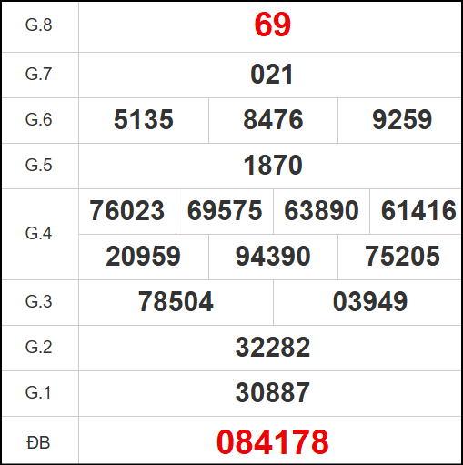 Quay thử kết quả xổ số tỉnh Phú Yên ngày 7/7/2025