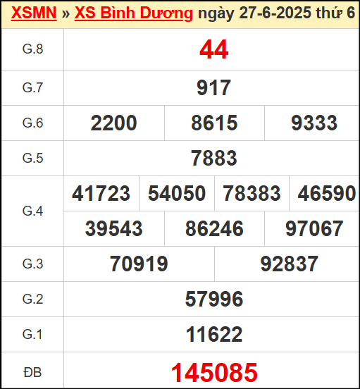 Kết quả xổ số Bình Dương ngày 27/6/20224