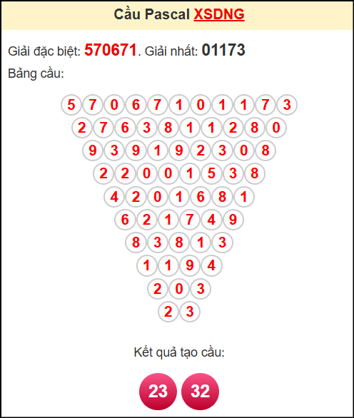 Soi cầu XSDNG theo tổng pasacal ngày 9/7/2025