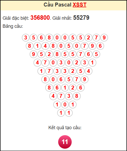 Soi cầu XSST theo tổng pasacal ngày 9/7/2025