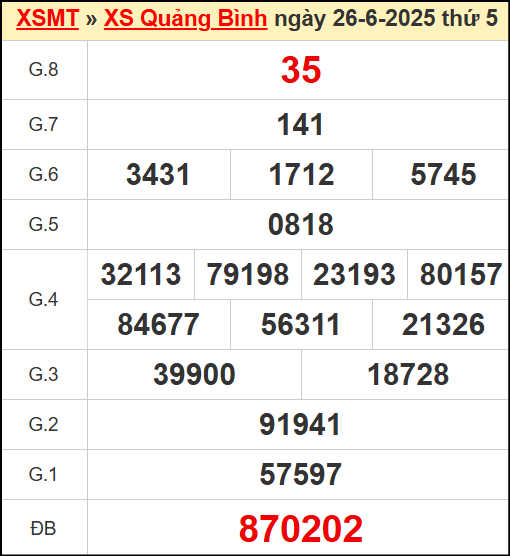 Kết quả xổ số Quảng Bình ngày 26/6/2025