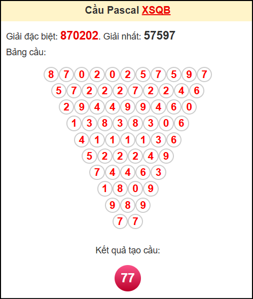 Soi cầu XSQB theo tổng pasacal ngày 3/7/2025