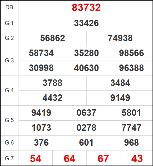 Quay thử kết quả xổ số miền Bắc ngày 8/7/2025