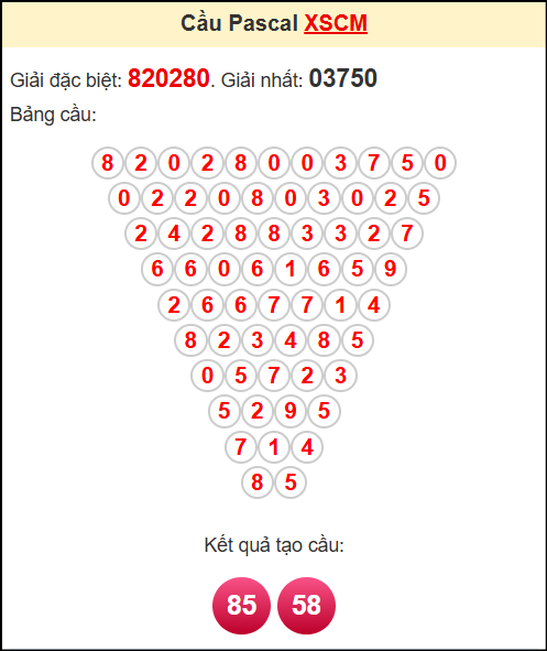 Soi cầu XSCM theo tổng pasacal ngày 7/7/2025