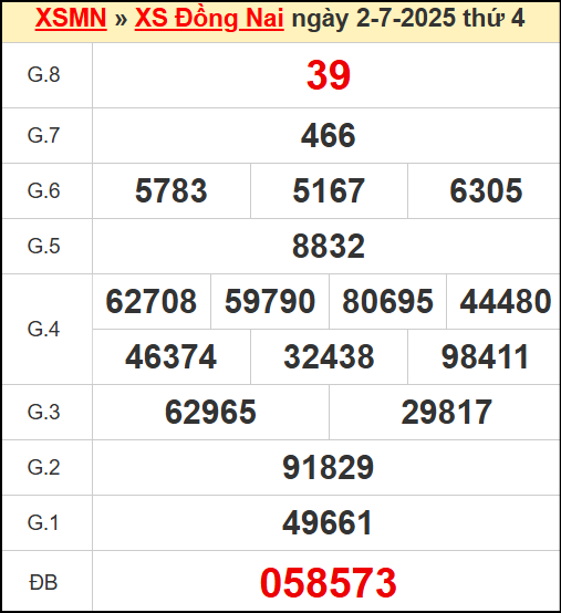 Kết quả xổ số Đồng Nai ngày 2/7/2025