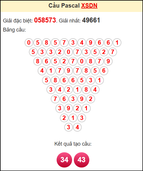 Soi cầu XSDN theo tổng pasacal ngày 9/7/2025