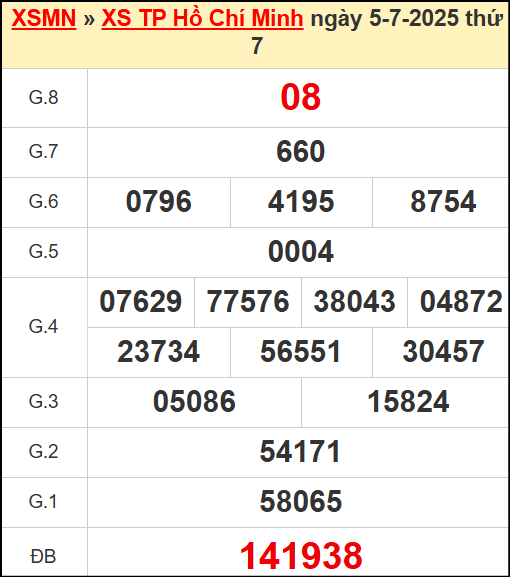 Kết quả xổ số Hồ Chí Minh ngày 5/7/2025