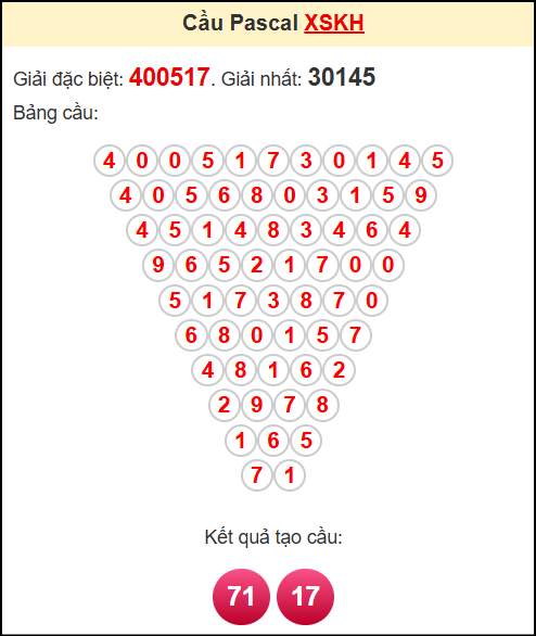Soi cầu XSKH theo tổng pasacal ngày 6/7/2025