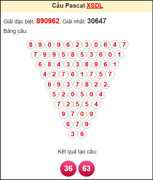 Soi cầu XSDL ngày 6/7/2025 theo tổng pasacal