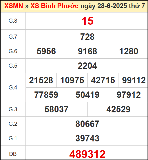 Kết quả xổ số Bình Phước ngày 28/6/2025