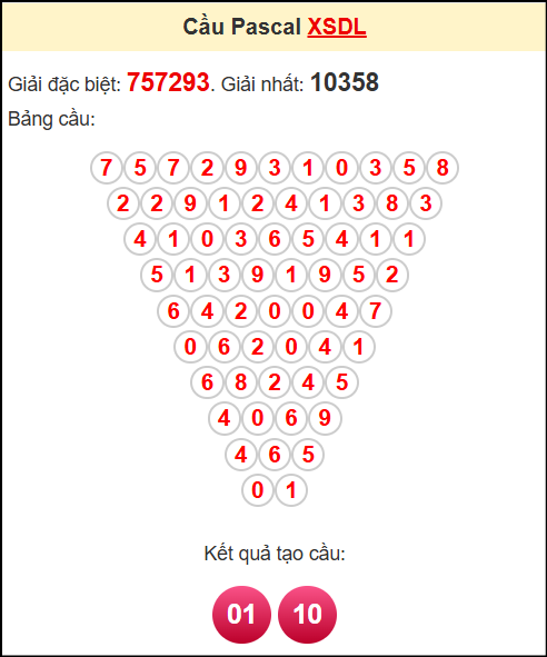 Soi cầu XSDL ngày 13/7/2025 theo tổng pasacal