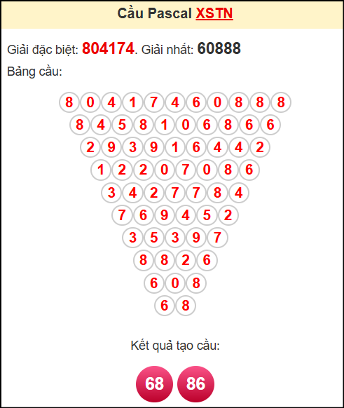 Soi cầu XSTN theo tổng pasacal ngày 10/7/2025