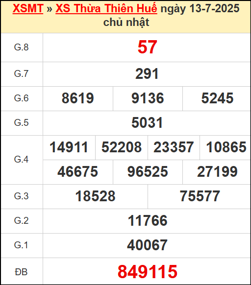 Kết quả xổ số Thừa Thiên Huế ngày 13/7/2025