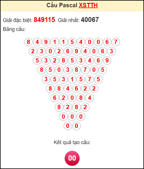 Soi cầu XSTTH theo tổng pasacal ngày 14/7/2025