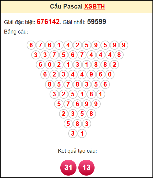 Soi cầu XSBTH theo tổng pasacal ngày 17/7/2025