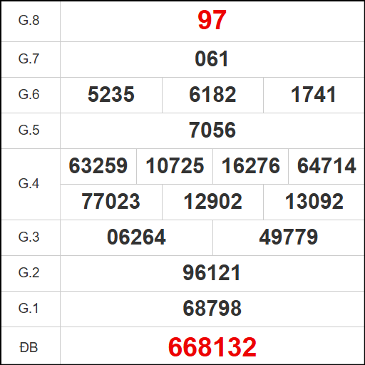 Kết quả quay thử XS Đồng Nai ngày 16/7/2025