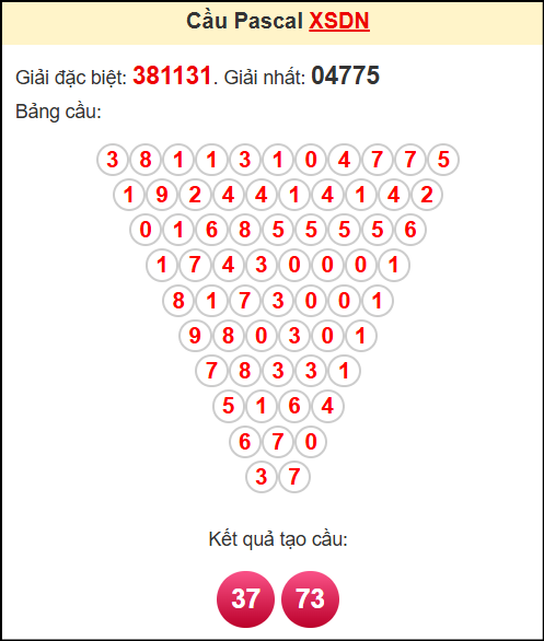 Soi cầu XSDN theo tổng pasacal ngày 16/7/2025