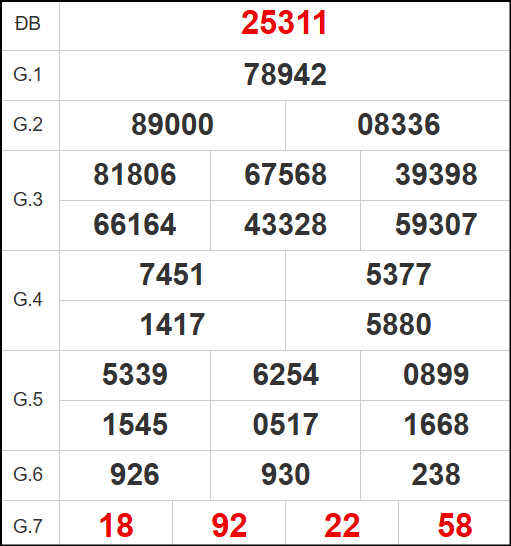 Quay thử kết quả xổ số miền Bắc ngày 12/7/2025