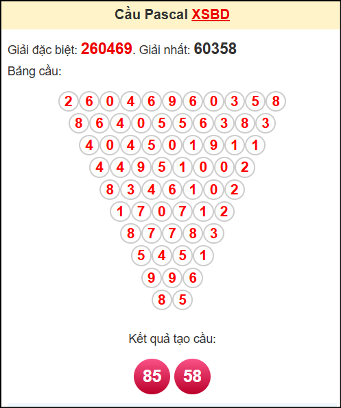 Soi cầu XSBD theo tổng pasacal ngày 18/7/2025