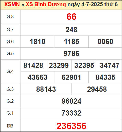 Kết quả xổ số Bình Dương ngày 4/7/20224
